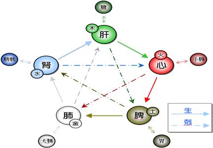 File:Glio 5elements.gif